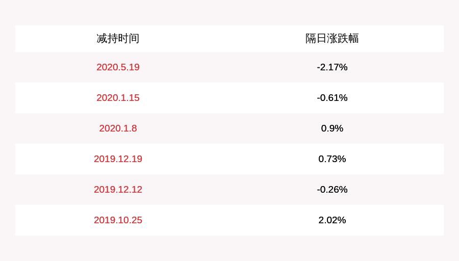 黄山胶囊最新动态，引领行业发展趋势与消息