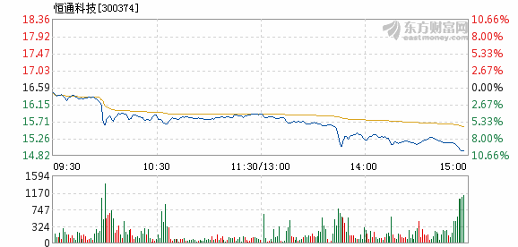 恒通科技迈向科技创新新征程的最新动态