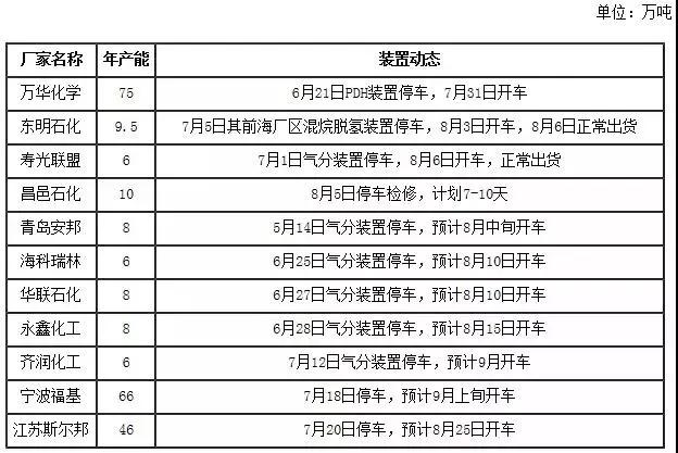 环氧氯丙烷最新价格动态与市场趋势深度解析