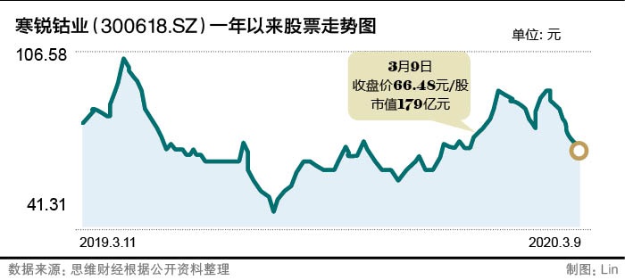 人体穿刺艺术 第346页