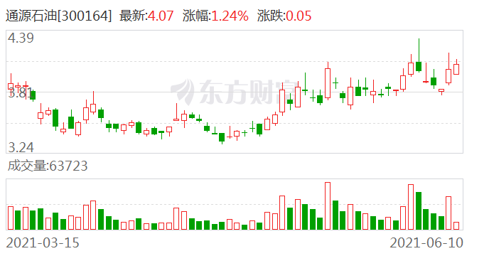 通源石油引领行业变革，塑造未来能源格局的最新消息