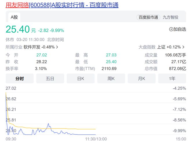 用友网络引领数字化转型，塑造企业新未来最新动态