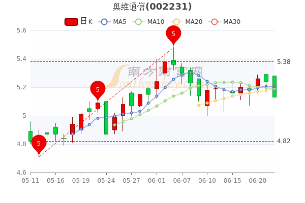 光影之舞 第5页