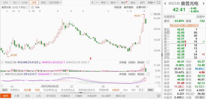 奥普光电引领科技创新，迈向行业前沿的最新动态