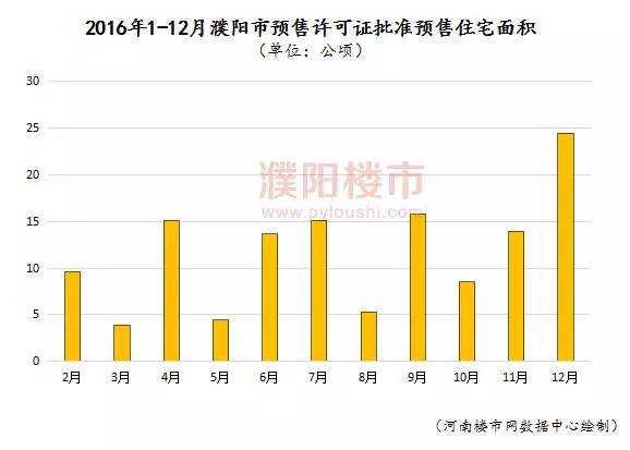 濮阳房价走势最新消息，市场分析与未来预测