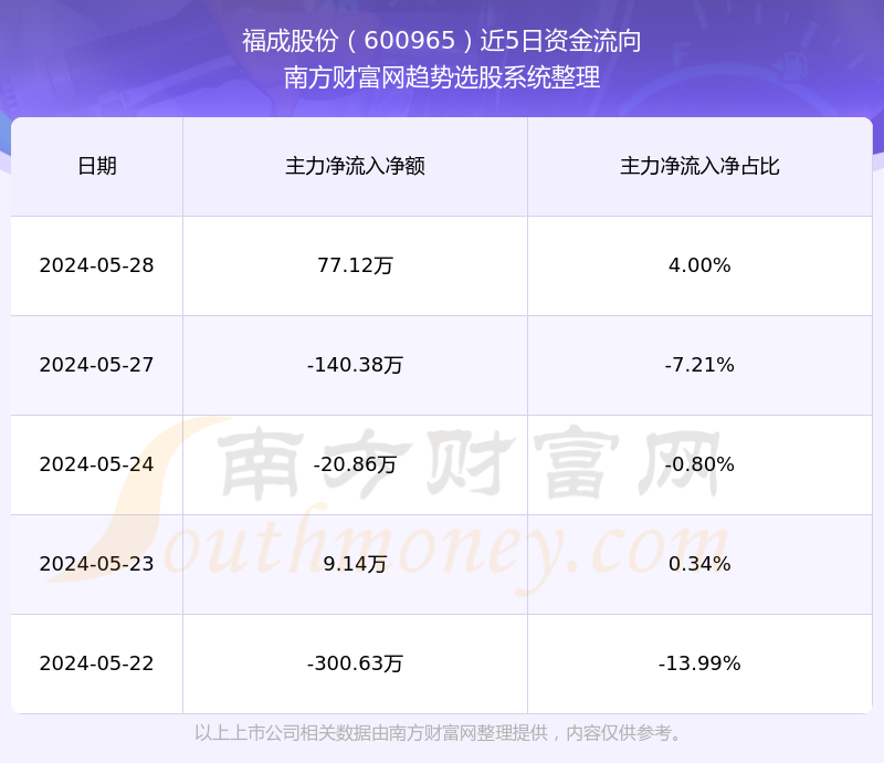 福成股份最新消息深度解读与剖析