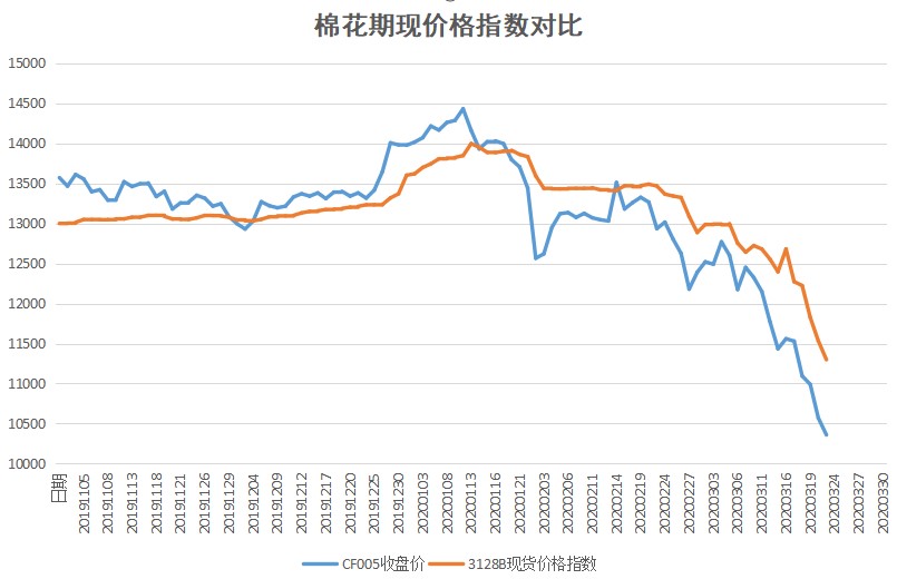 美棉期货最新行情深度解析