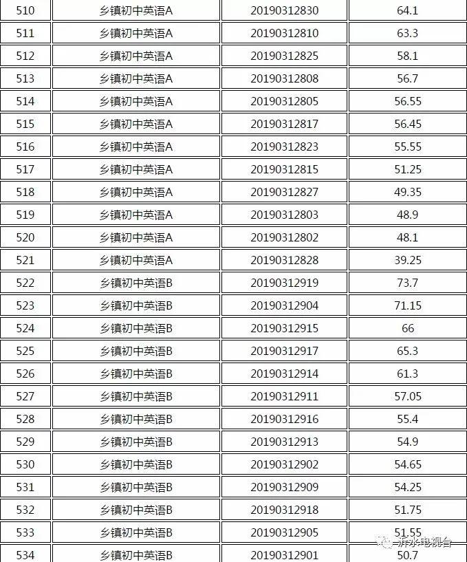 沂水最新招聘信息汇总