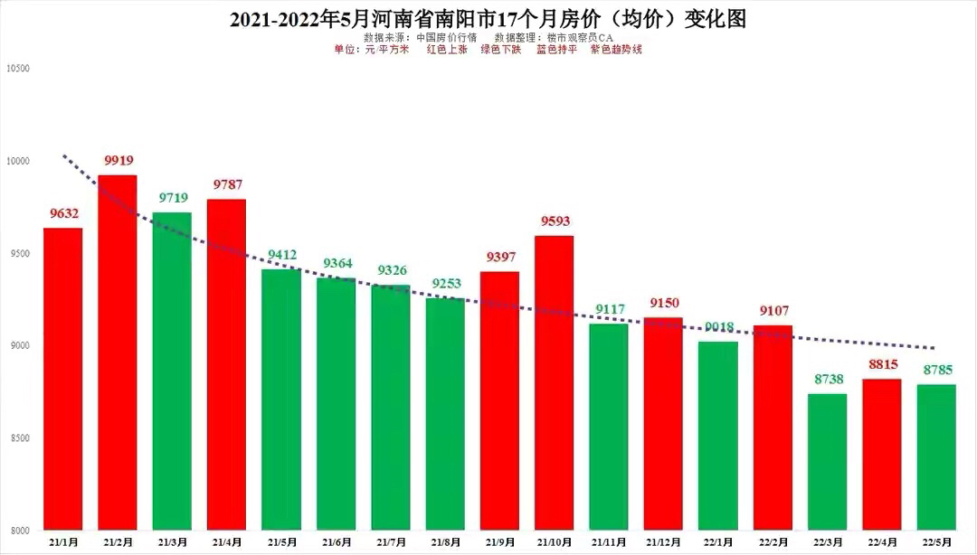 河南南阳房价最新概览