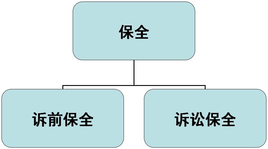 保全期限最新规定及其深远影响