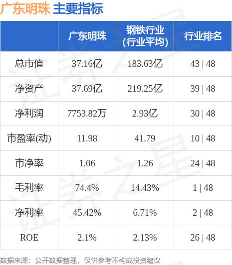 广东明珠引领行业发展，最新消息璀璨呈现