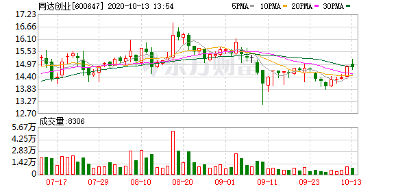 同达创业最新动态全面解读