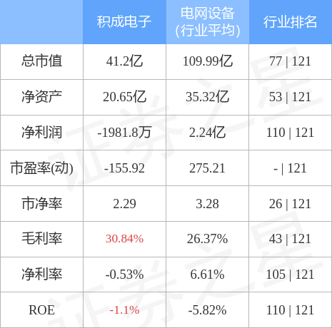 积成电子引领行业变革，开启智能科技新篇章