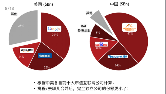 美国创新商业模式，全球商业变革的新引擎