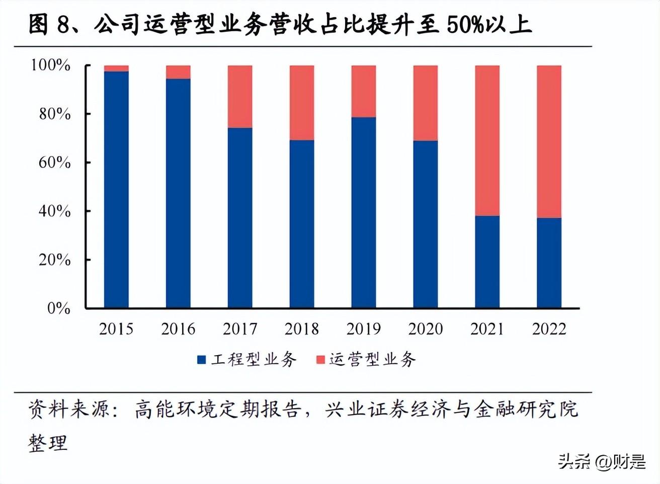 耳骨钉 第349页