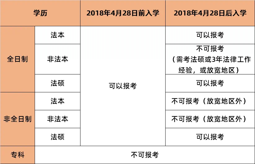 司法考试最新政策及其深远影响分析