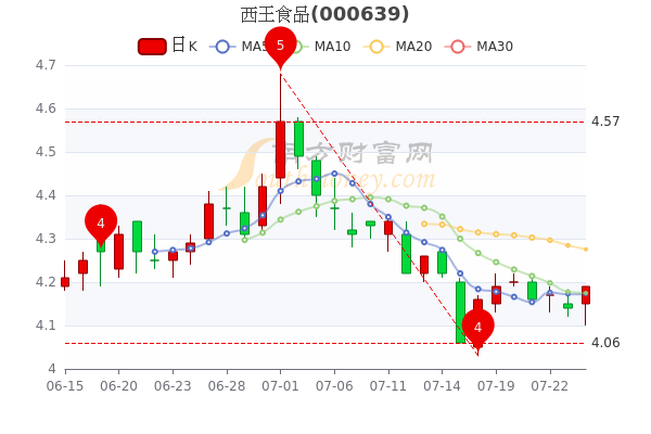 西王食品最新消息全面解读