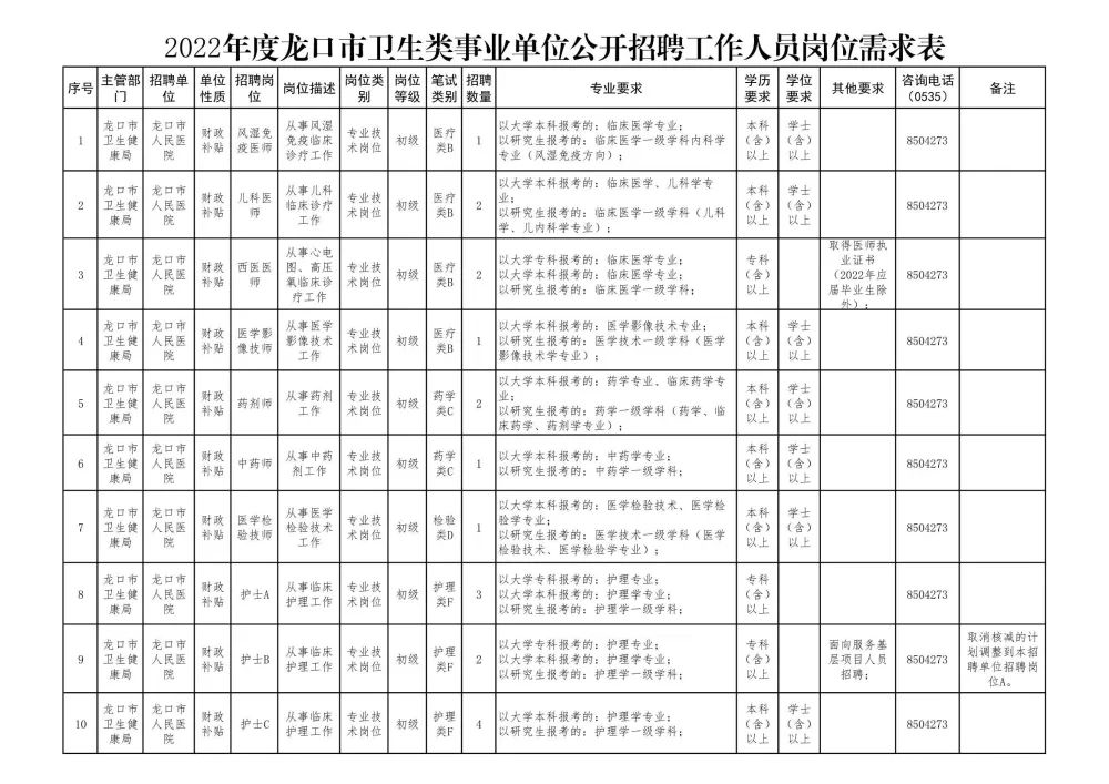 龙口市最新招聘信息总览