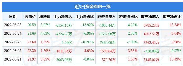 厚普股份最新动态全面解读