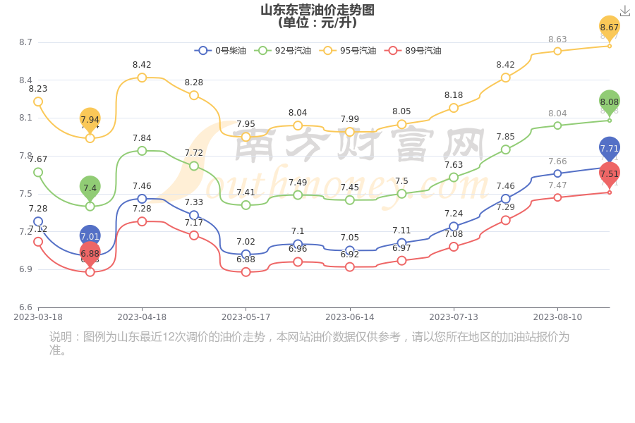 夏未夜微凉 第5页