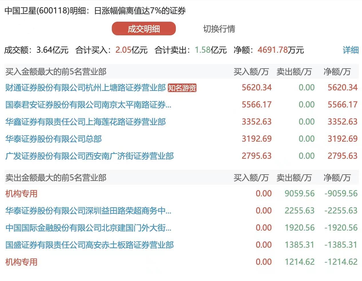 多伦科技最新动态全面解读