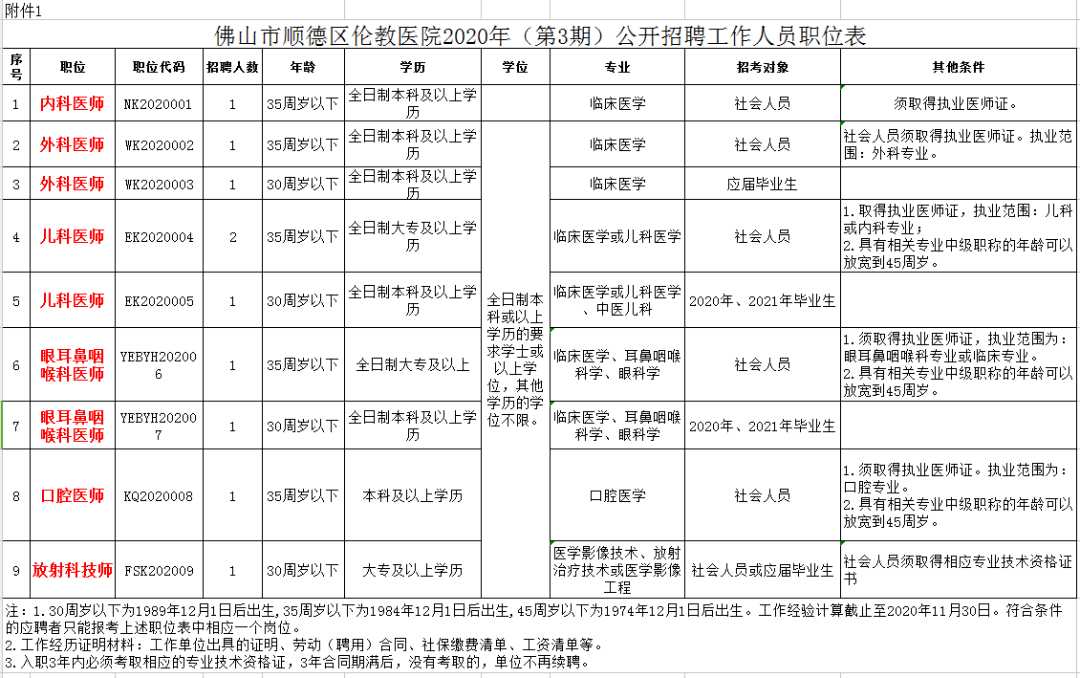 顺德伦教最新招聘信息全面汇总