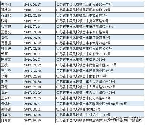 丰县最新驾驶员招聘启事，探索职业发展新机遇