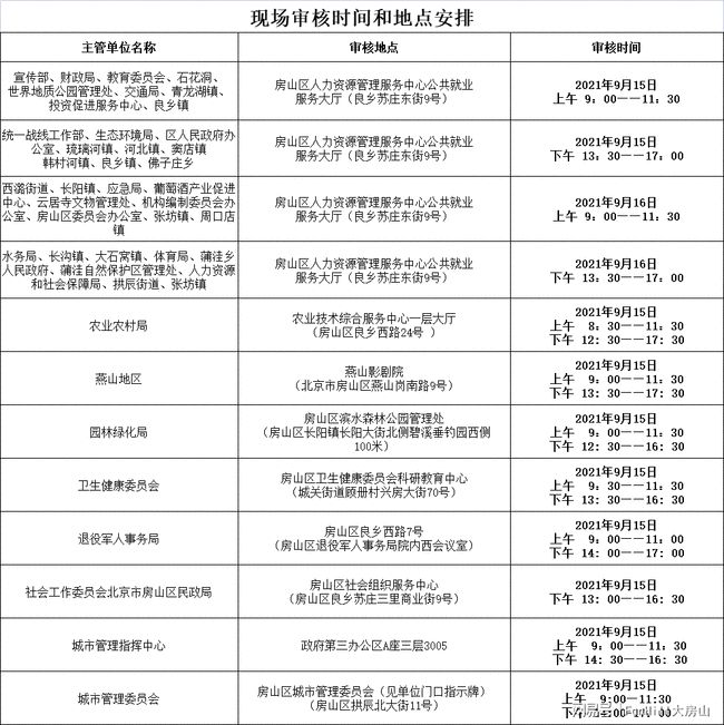 房山区最新招聘信息全面汇总