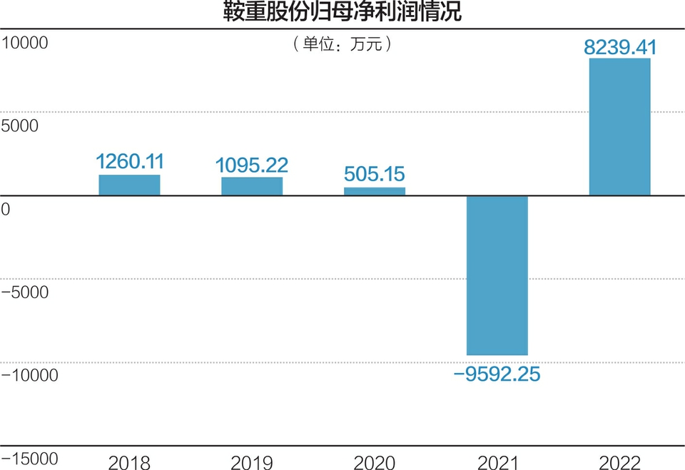 鞍重股份最新消息全面解读与分析