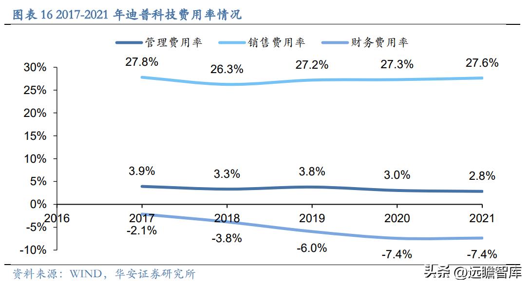 迪普科技引领科技创新，塑造数字未来新纪元