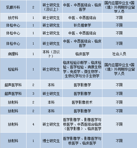 东莞护士招聘最新信息及其影响力