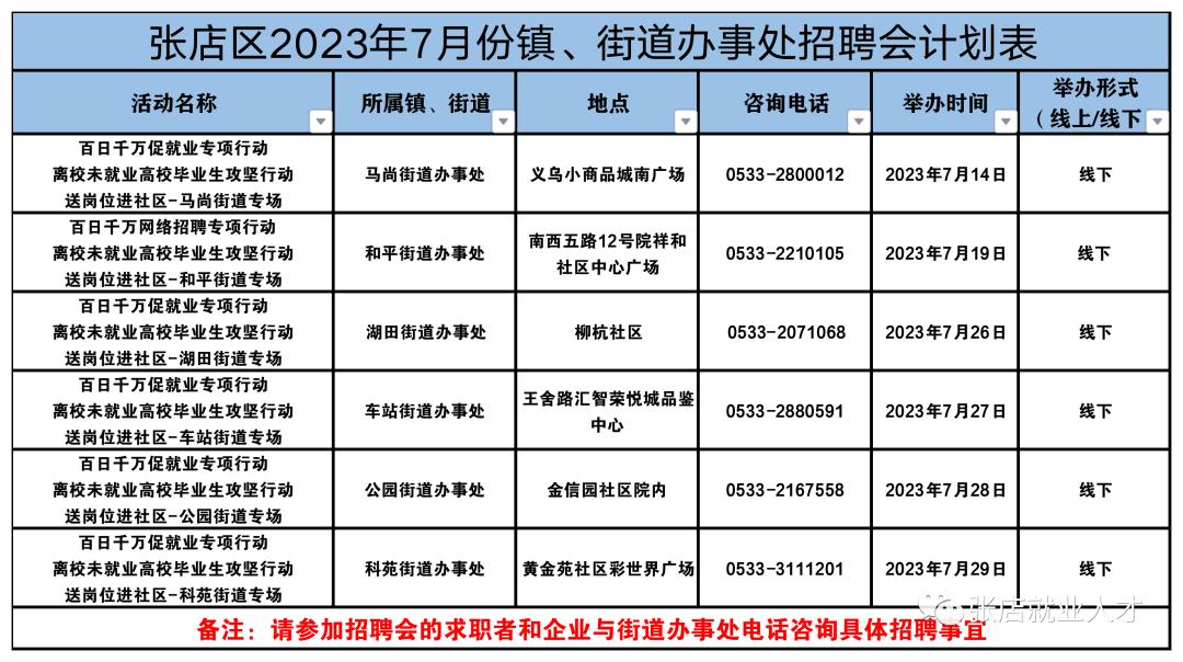 淄博张店最新招聘信息汇总