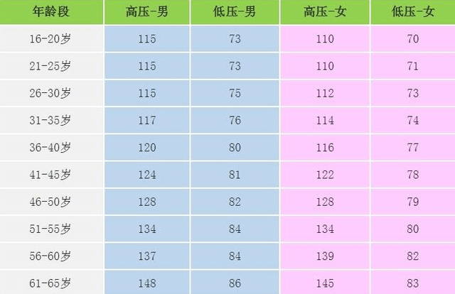 最新正常血压范围标准，了解、维护与改善血压健康