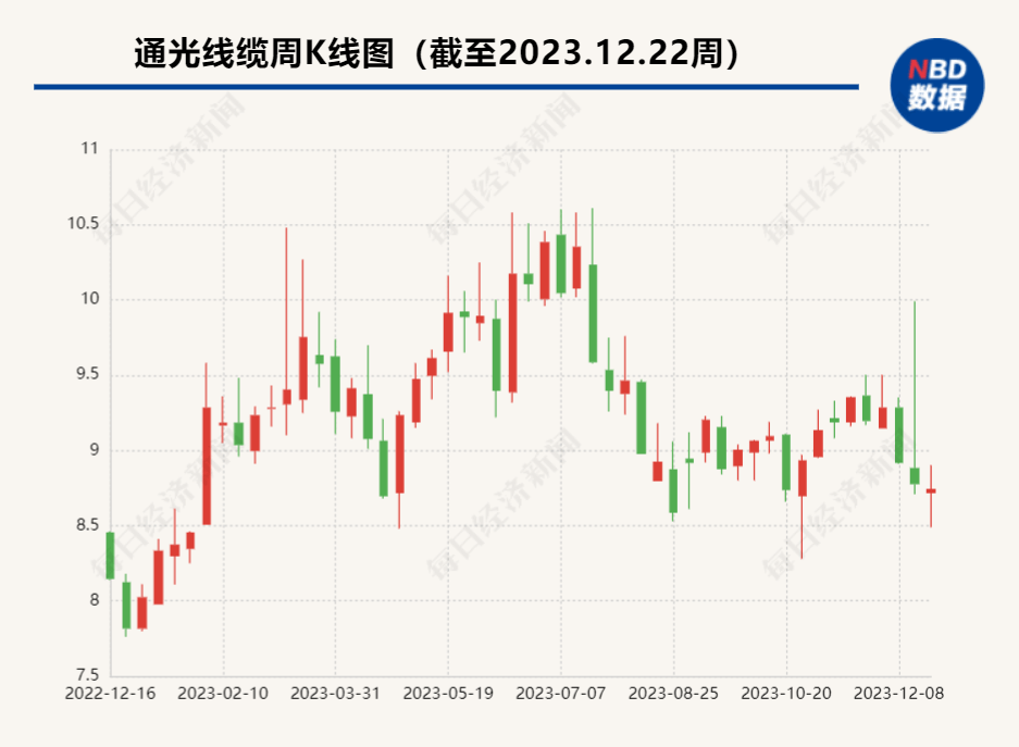 通光线缆引领行业变革，塑造未来连接世界新格局。