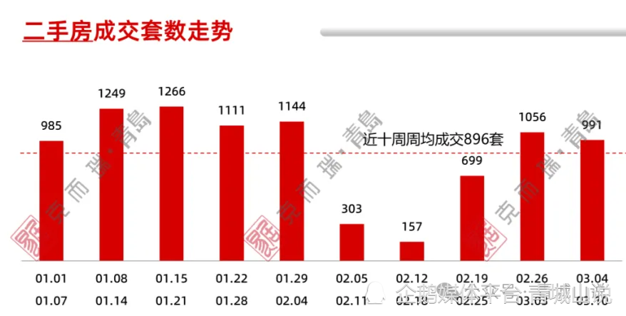 青岛楼市降价引发市场热议与关注热议风暴