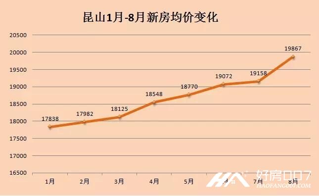 昆山房价走势揭秘，最新消息、影响因素与未来展望