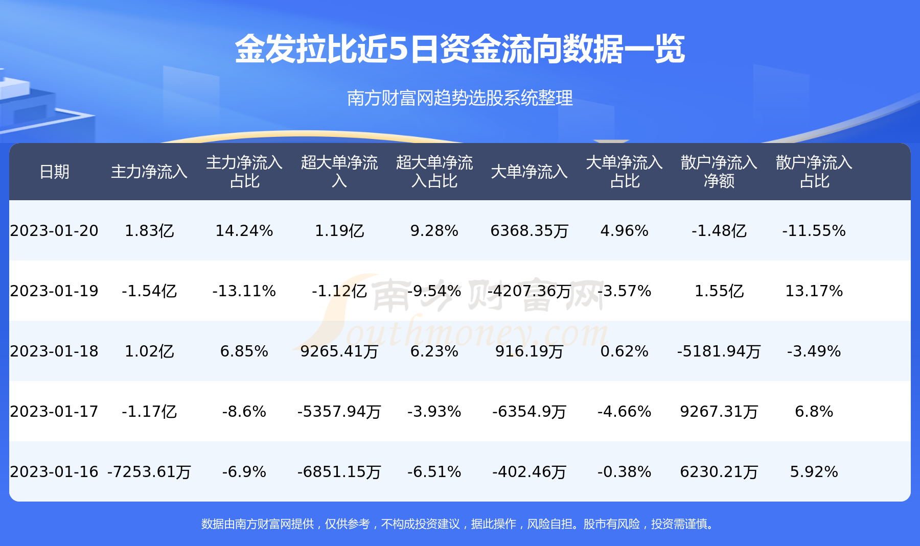 金发拉比引领时尚潮流新动态揭秘