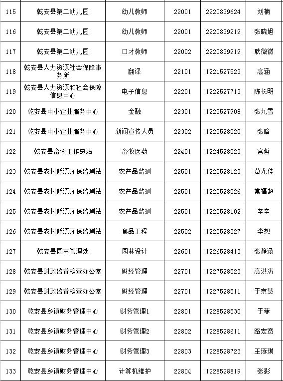 松原市最新招聘信息全面解析