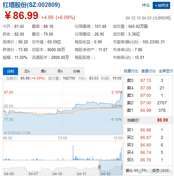 红墙股份最新动态全面解析