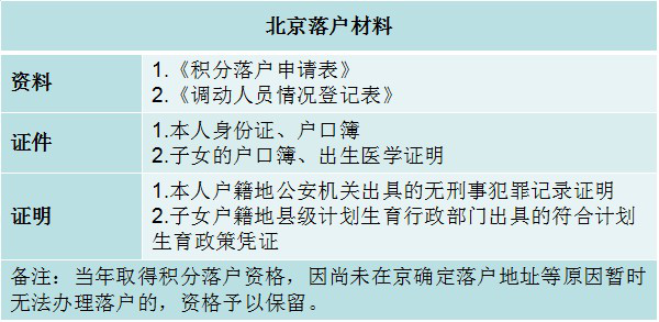 北京落户政策最新动态，深度解读及其对各方面的影响分析