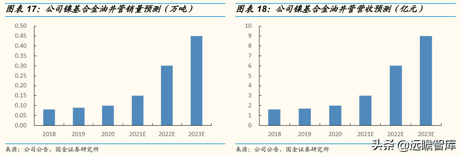 久立特材最新消息全面解析