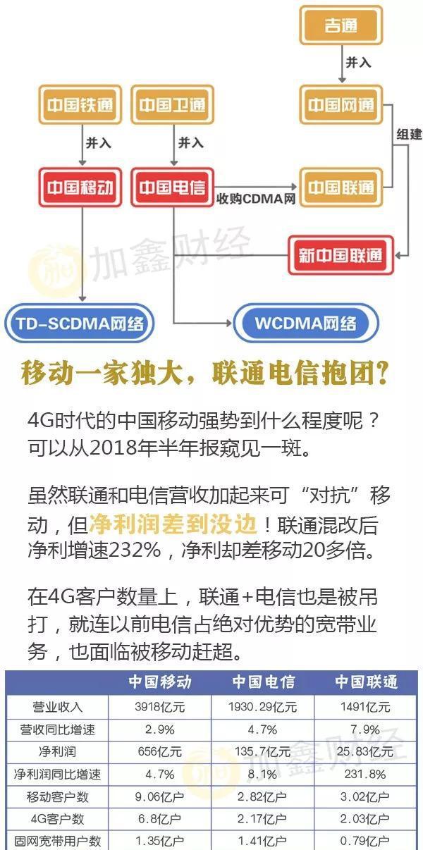 联通电信合并最新动态，行业整合新进展、挑战与影响