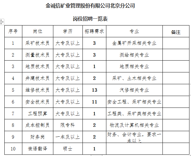 金诚信矿业最新招聘，职业发展的无限机遇等你来探寻