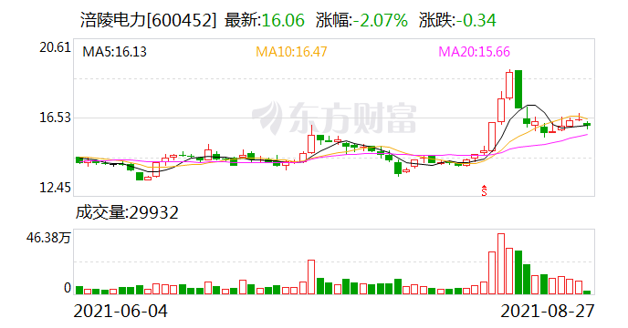 涪陵电力引领行业变革，打造绿色能源未来，最新消息揭秘