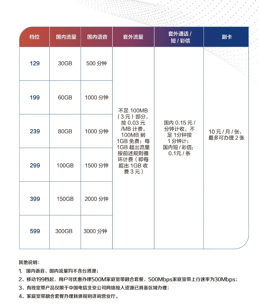 中国电信全新套餐，引领通信新时代的优选服务