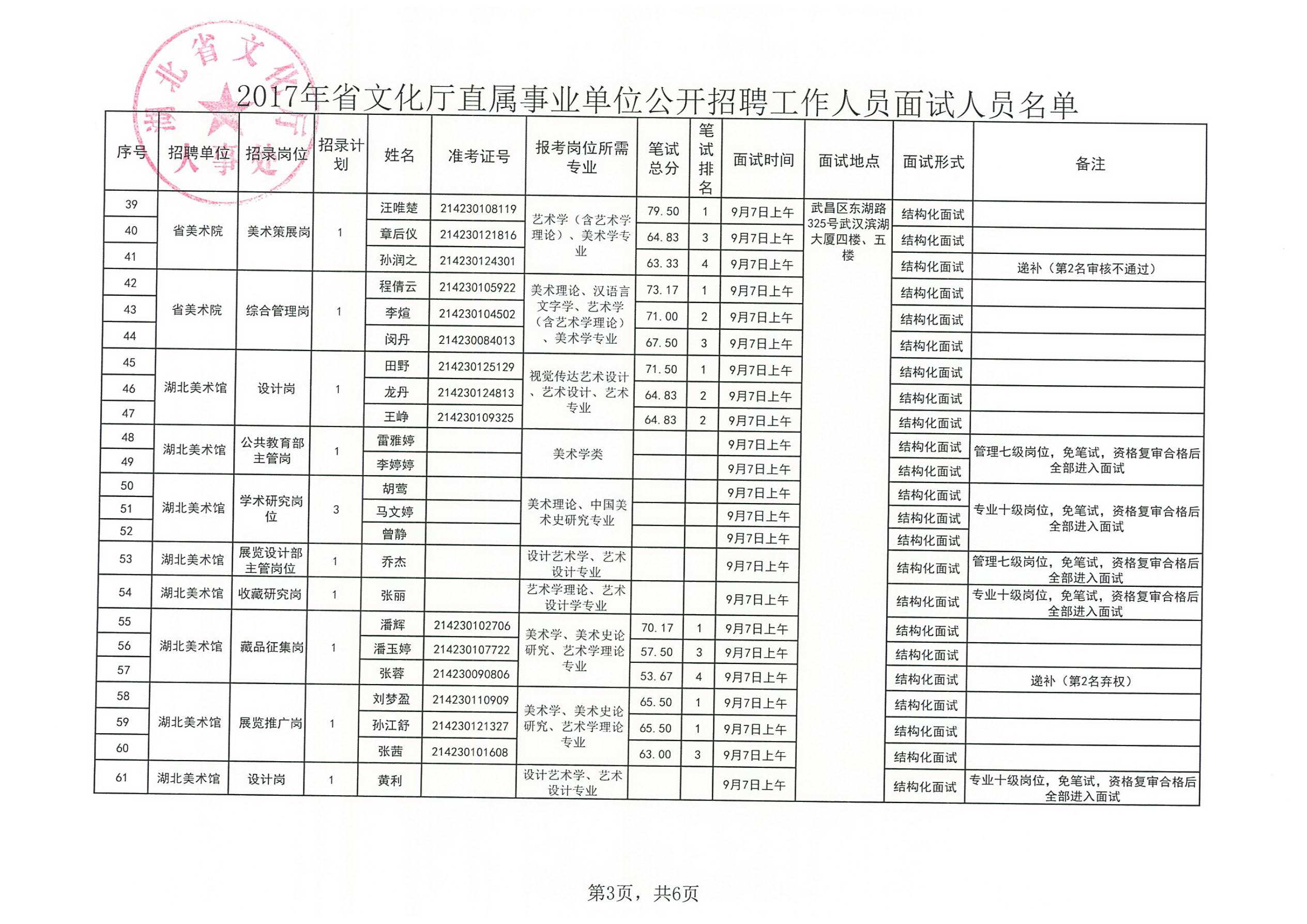 龙亭区文化局最新招聘信息与职位全面解析