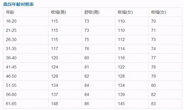 高血压最新分级，应对新时代的挑战与策略