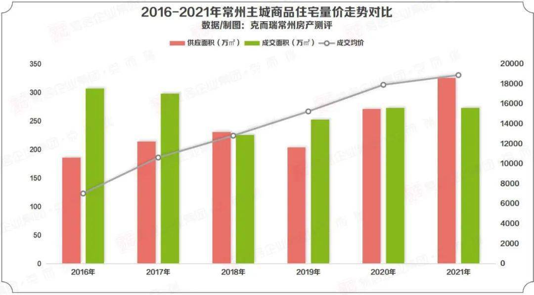 常州房价走势与市场深度剖析