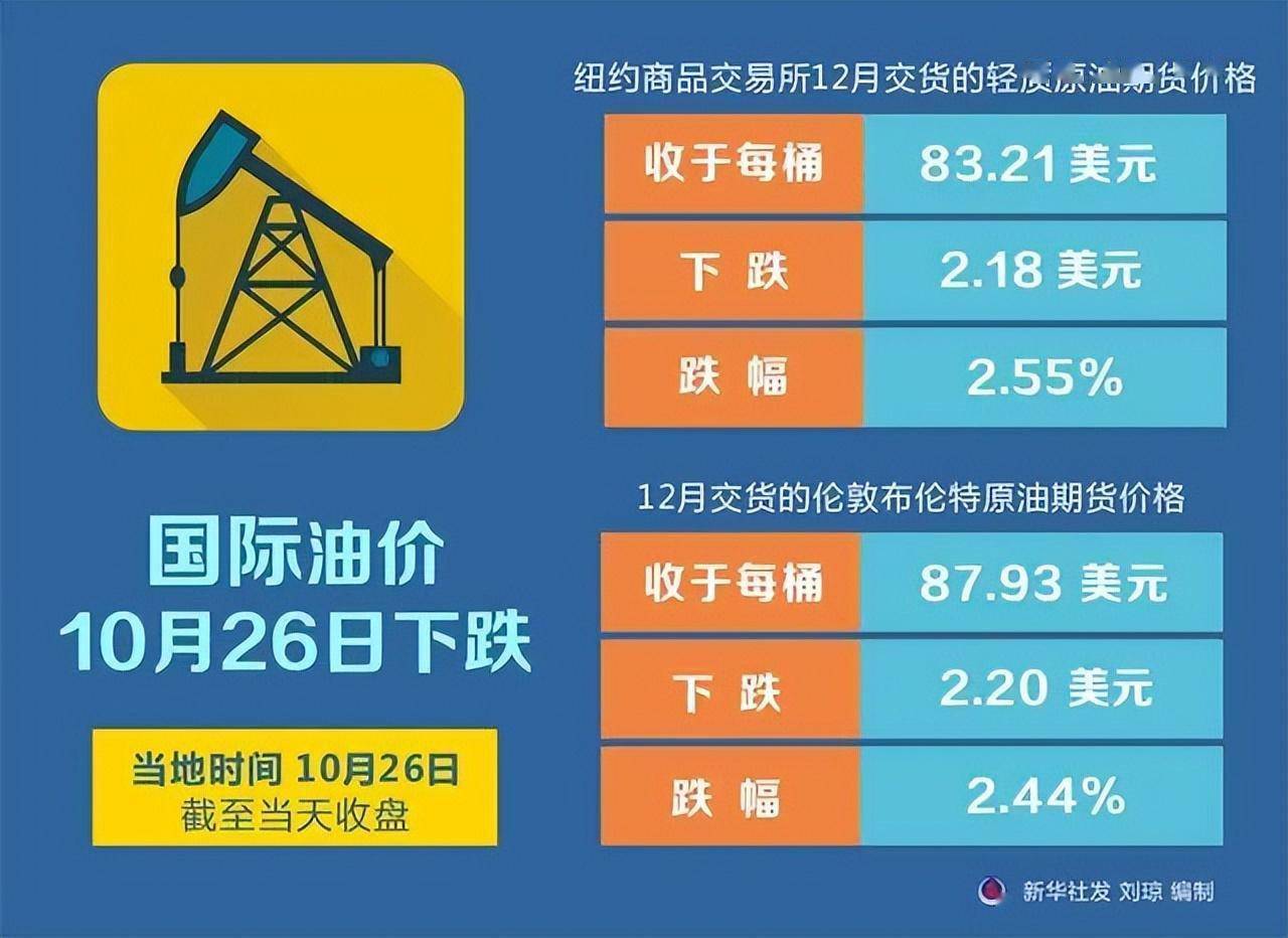 最新油价调整时间表及影响分析