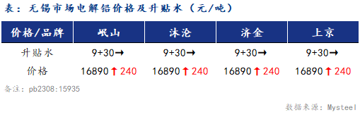 最新铅价格动态分析与今日行情解读